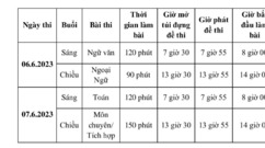 Sở Giáo dục và Đào tạo TP.HCM lưu ý những chuyện thí sinh thi tuyển lớp 10 không được quên